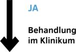 nach unten zeigender Pfeil mit dem Text: JA. Behandlung im Klinikum. nach unten zeigender Pfeil mit dem Text: JA. Behandlung im Klinikum.
